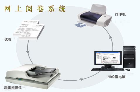 网上阅卷工作流程图